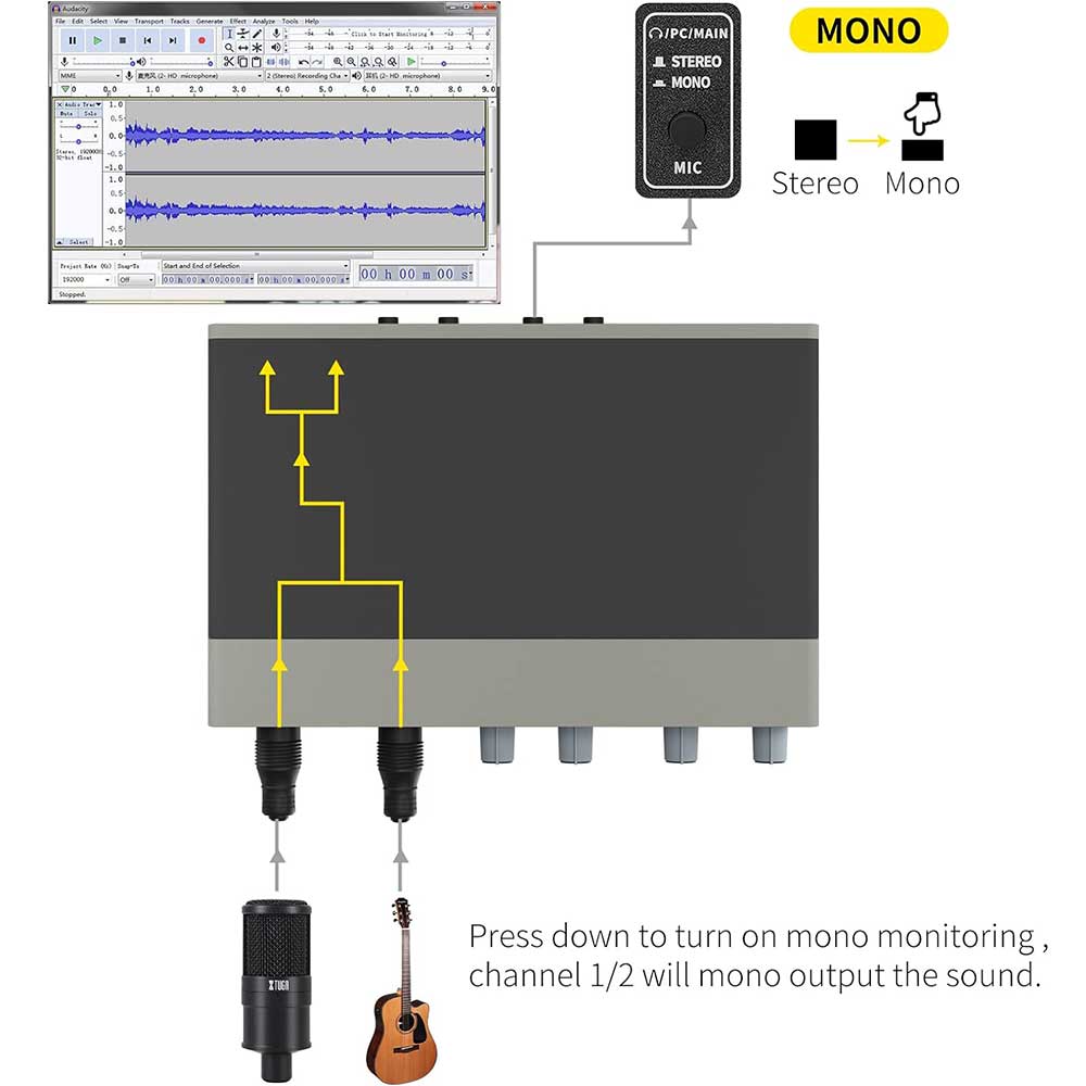 XTUGA E22 Rear Panel with Input/Output Ports